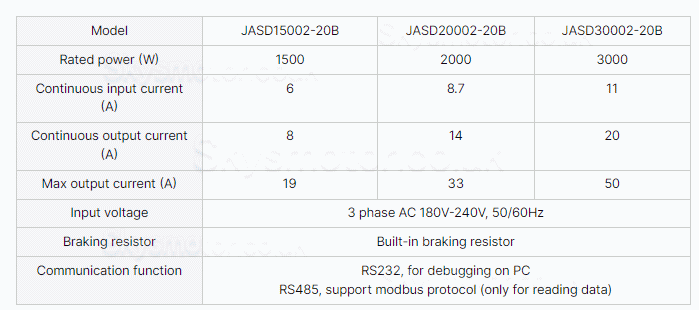 1.5KW AC Servo Motor Kit 130JASM515215K-17BCW-SC+JASD15002-20B 9.55Nm 1500RPM 6.2A with JASD15002 Servo Driver